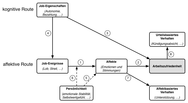 die-theorie-affektiver-ereignisse-affective-events-theory